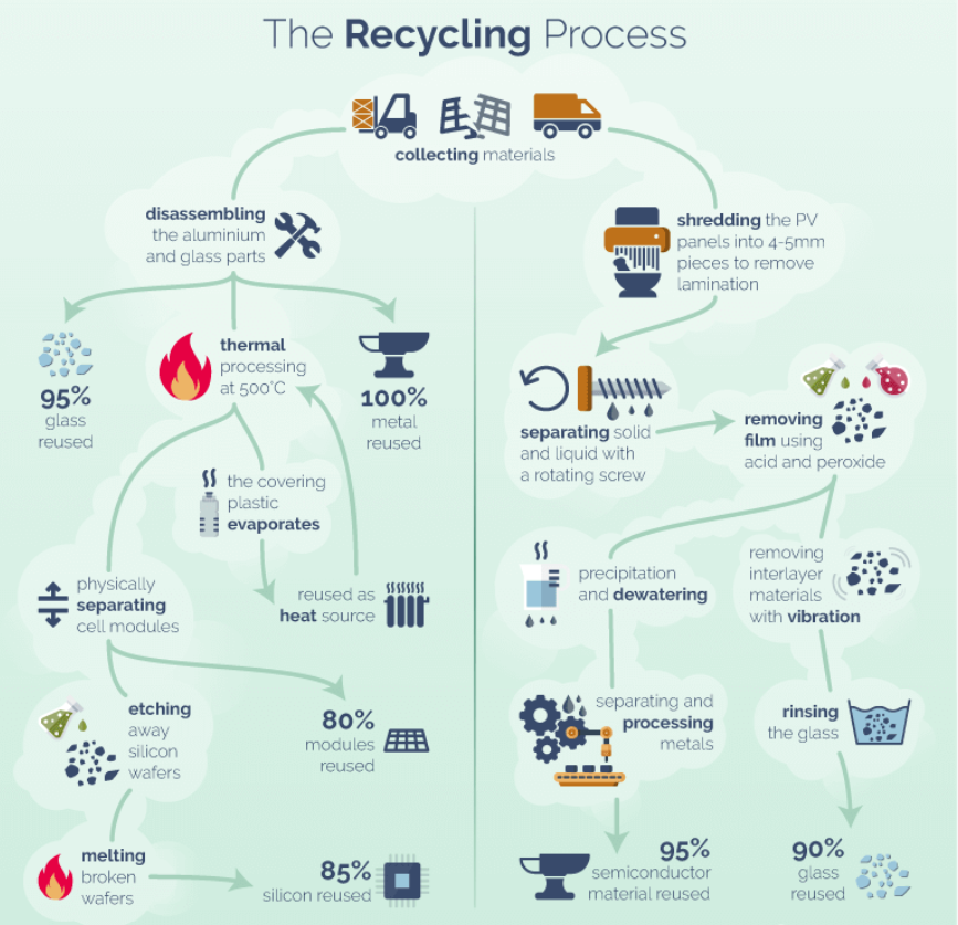 UP Initiative and PV Module Recycling